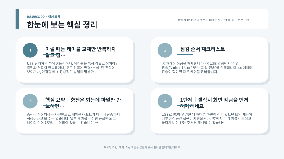 갤럭시 USB 파일 전송이 안 될 때 충전 전용 모드와 케이블, PC 인식 상태를 순서대로 점검하는 핵심 정리