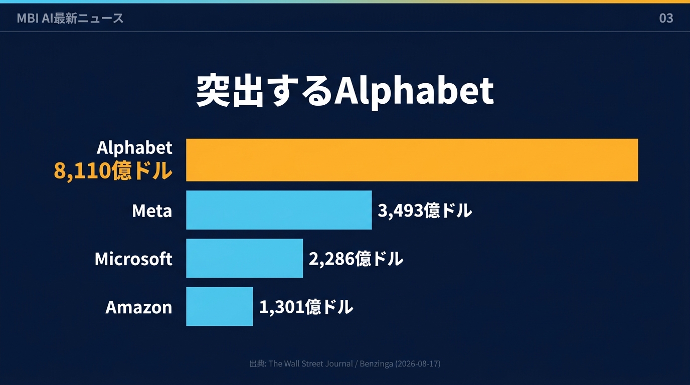 企業別ランキング