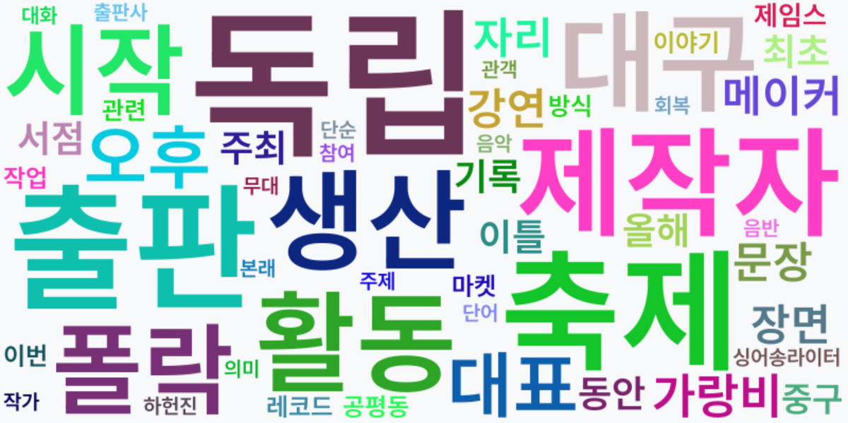 AI Daily News - 키워드 워드클라우드