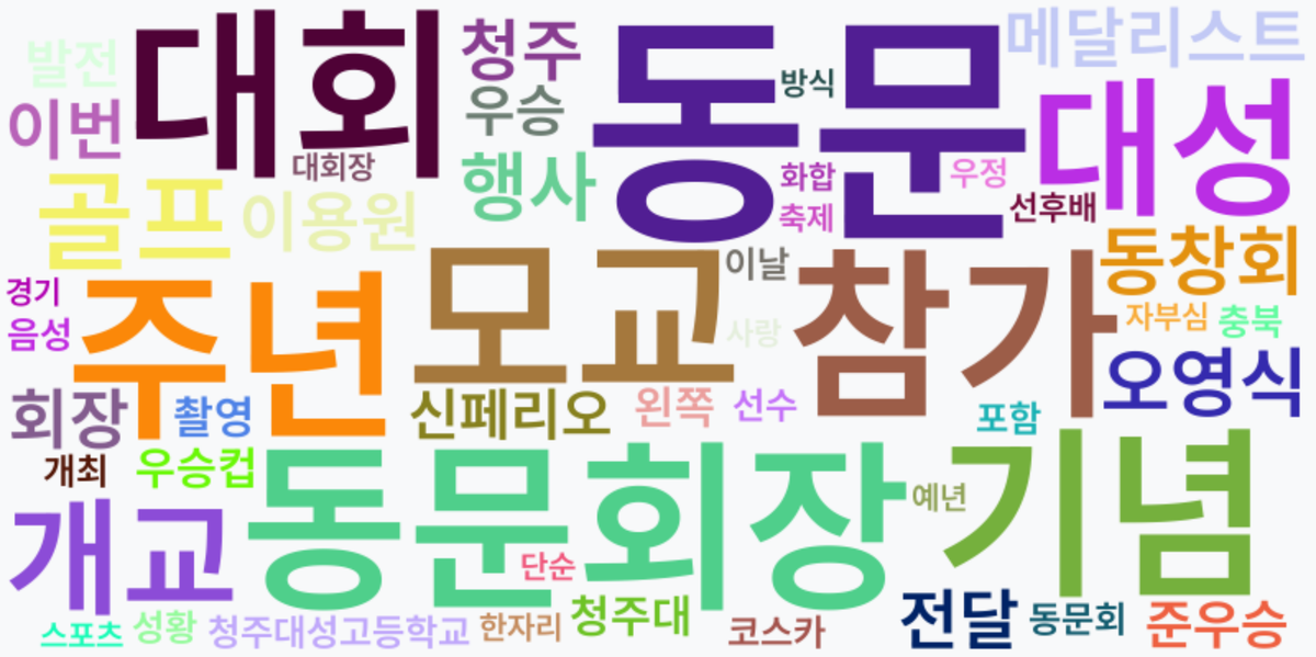 AI Daily News - 키워드 워드클라우드