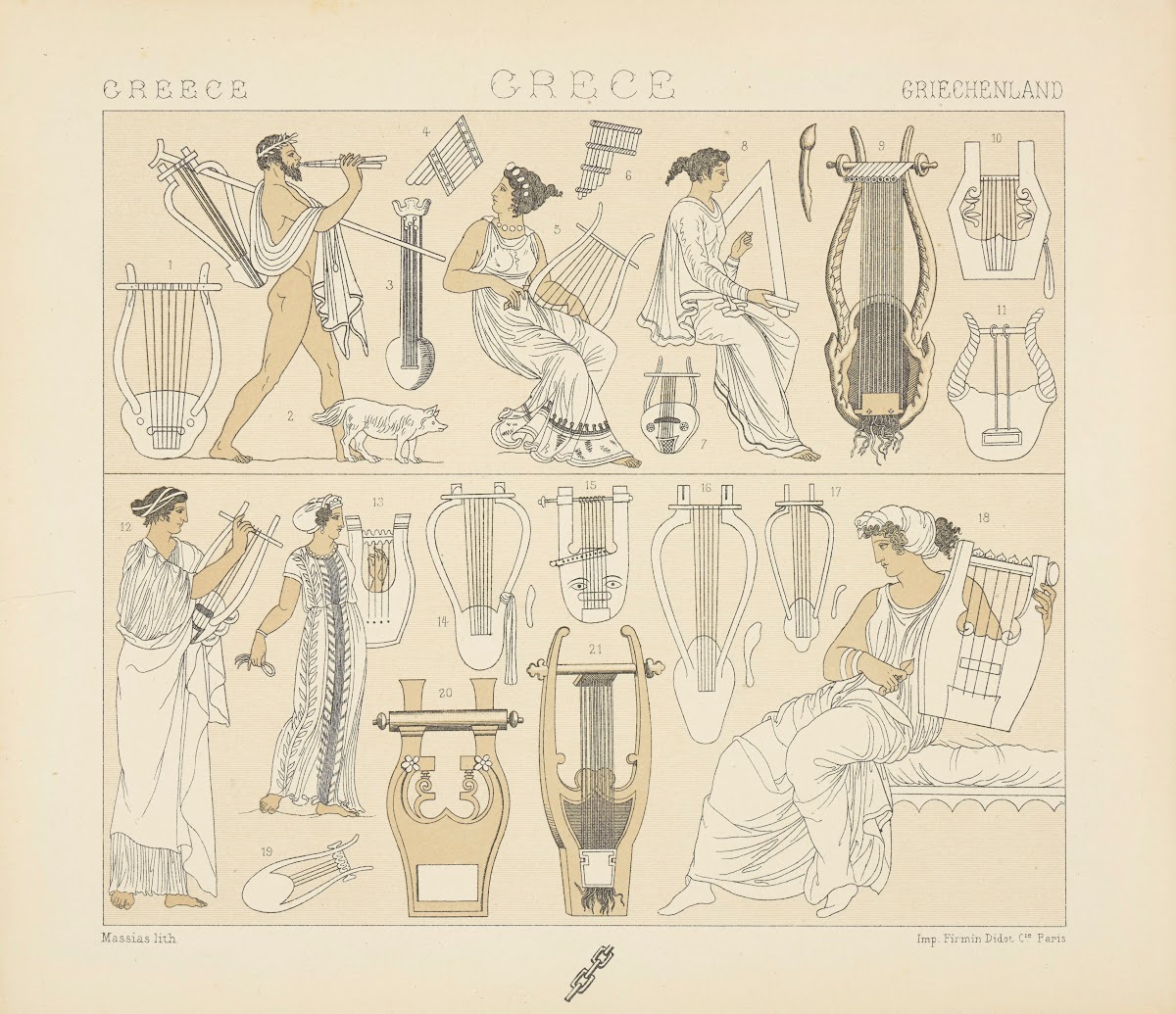Instruments de musique  la lyre le luth les flutes 1876 1888