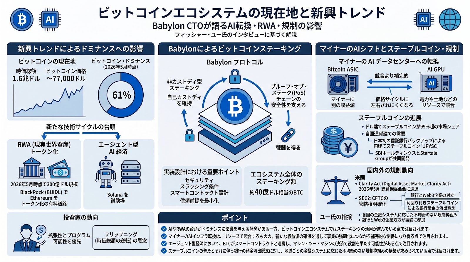 ビットコインステーキングの現在地と新興トレンド：Babylon CTOが語るAI転換・RWA・規制の影響