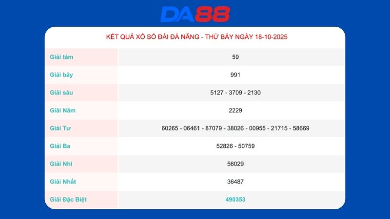 Kết quả xổ số Đà Nẵng ngày 18/10/2025