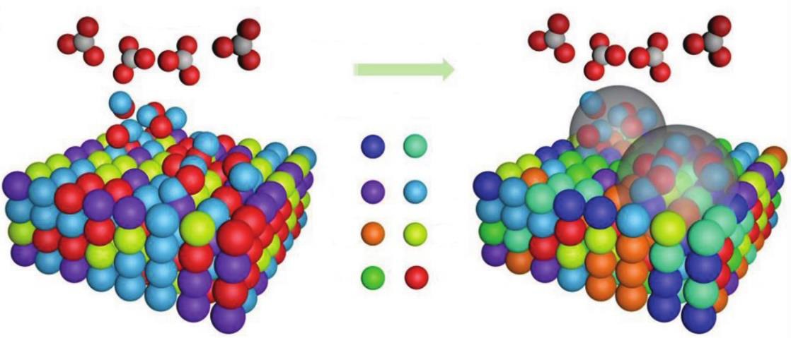 High-entropy materials for solid oxide cells