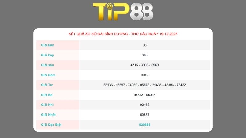 Kết quả xổ số Bình Dương ngày 19/12/2025