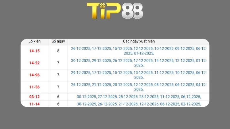 Dự đoán kết quả xsmb phương pháp chuỗi loto ngày 31/12/2025