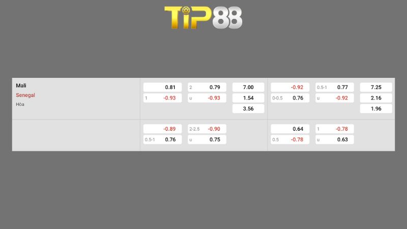 Bảng kèo Mali vs Senegal