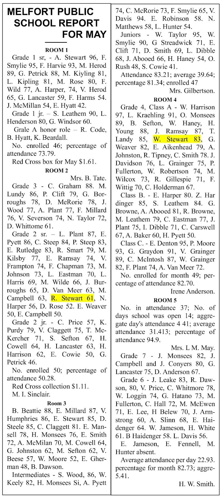 The Journal June 7 1918.jpg
