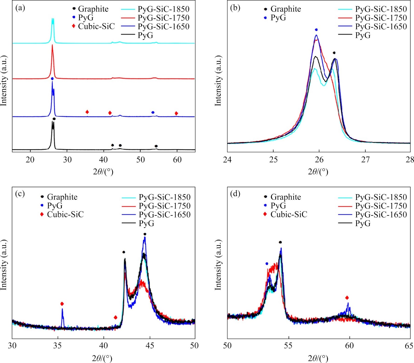 Microstructure and the corrosion resistance of SiC reinforced pyrolytic graphite coating under physical vapor transport SiC environment