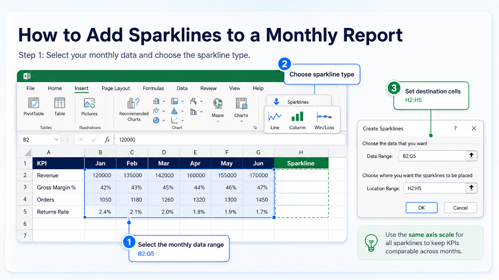 Excel monthly data range selected before inserting line, column, or win-loss sparklines