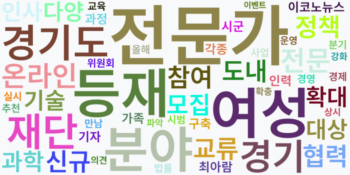 AI Daily News - 키워드 워드클라우드