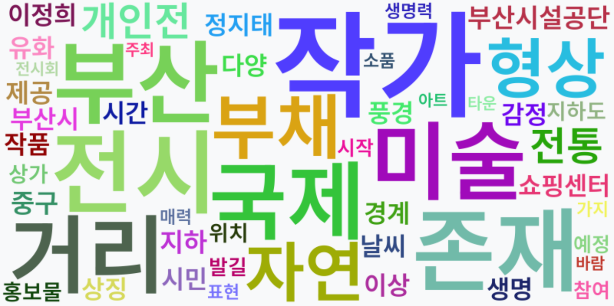 AI Daily News - 키워드 워드클라우드