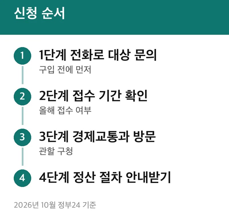 신청 순서
