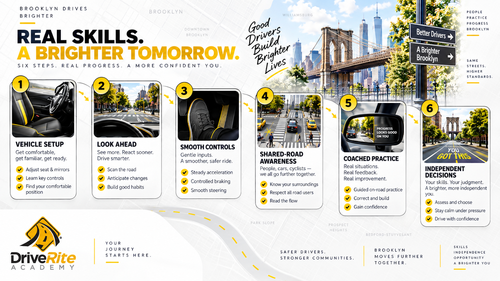 What Should Adult Beginners Expect From Brooklyn Driving Lessons? infographic