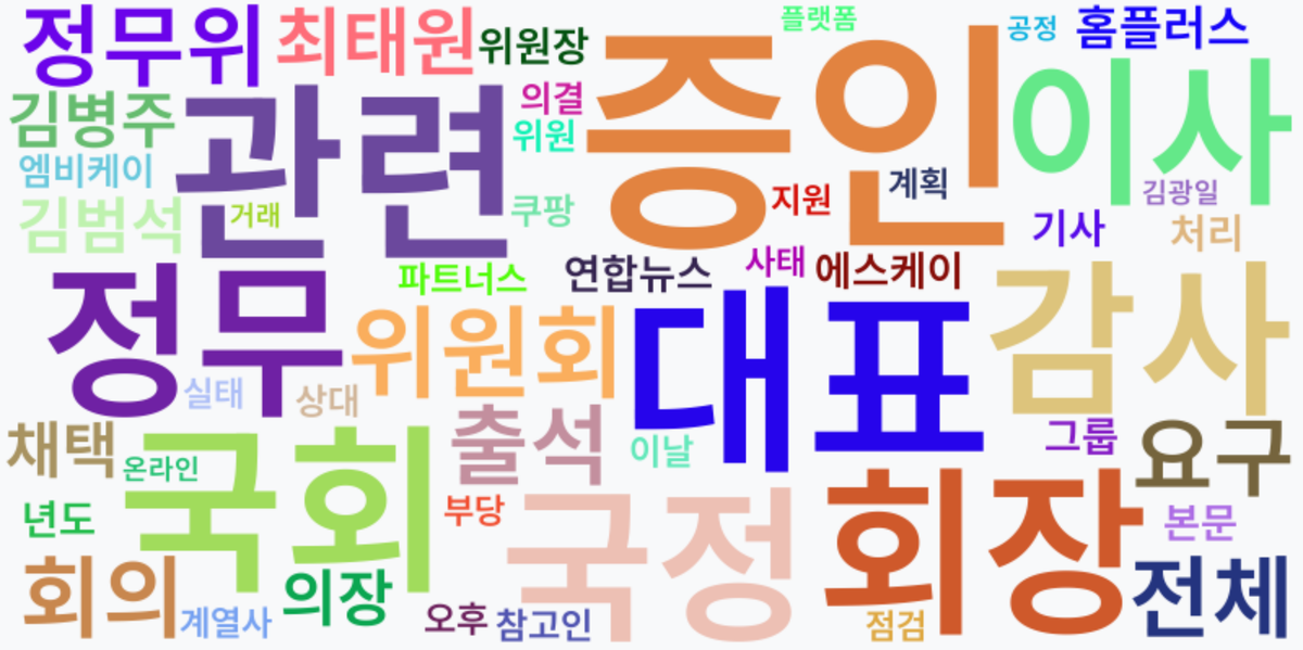 AI Daily News - 키워드 워드클라우드