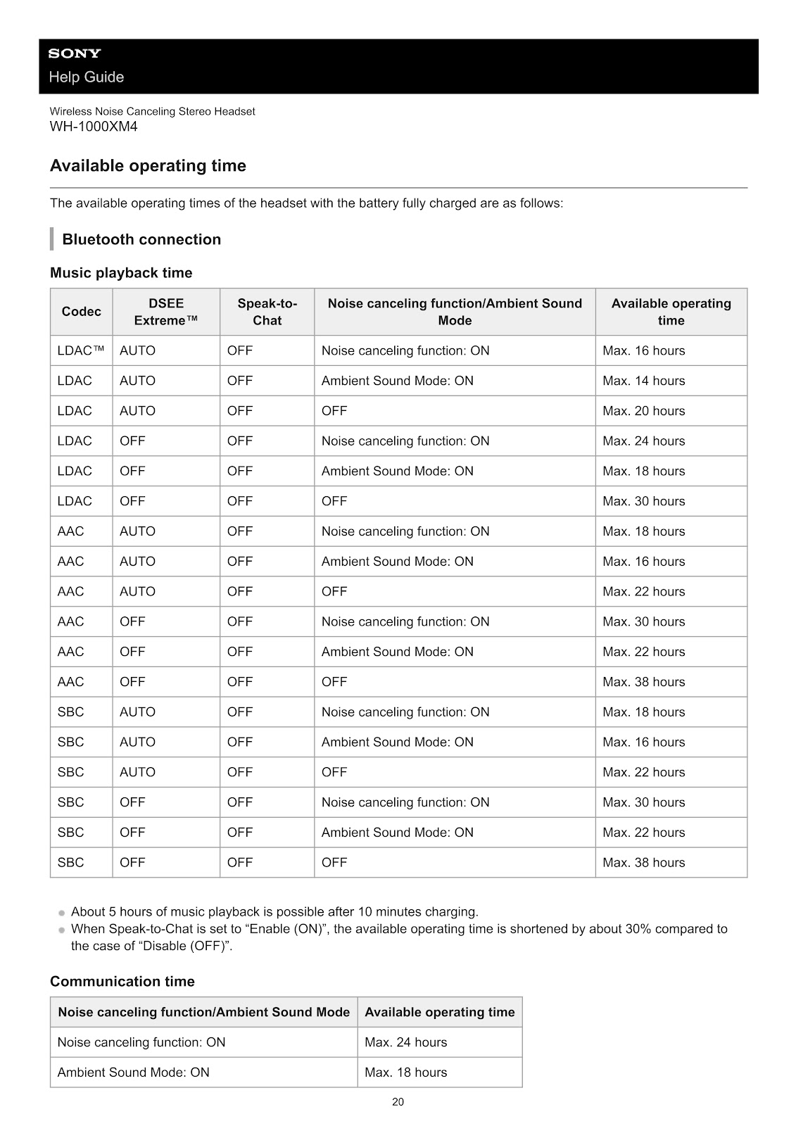 SONY WH-1000XM4 (01) PAGE 020