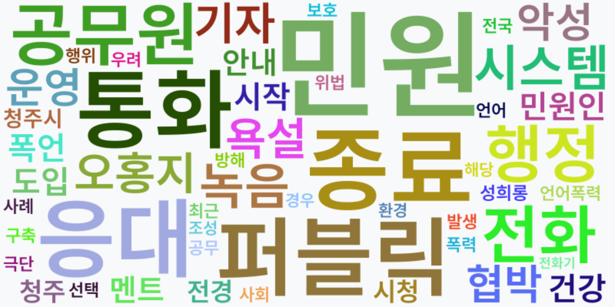 AI Daily News - 키워드 워드클라우드