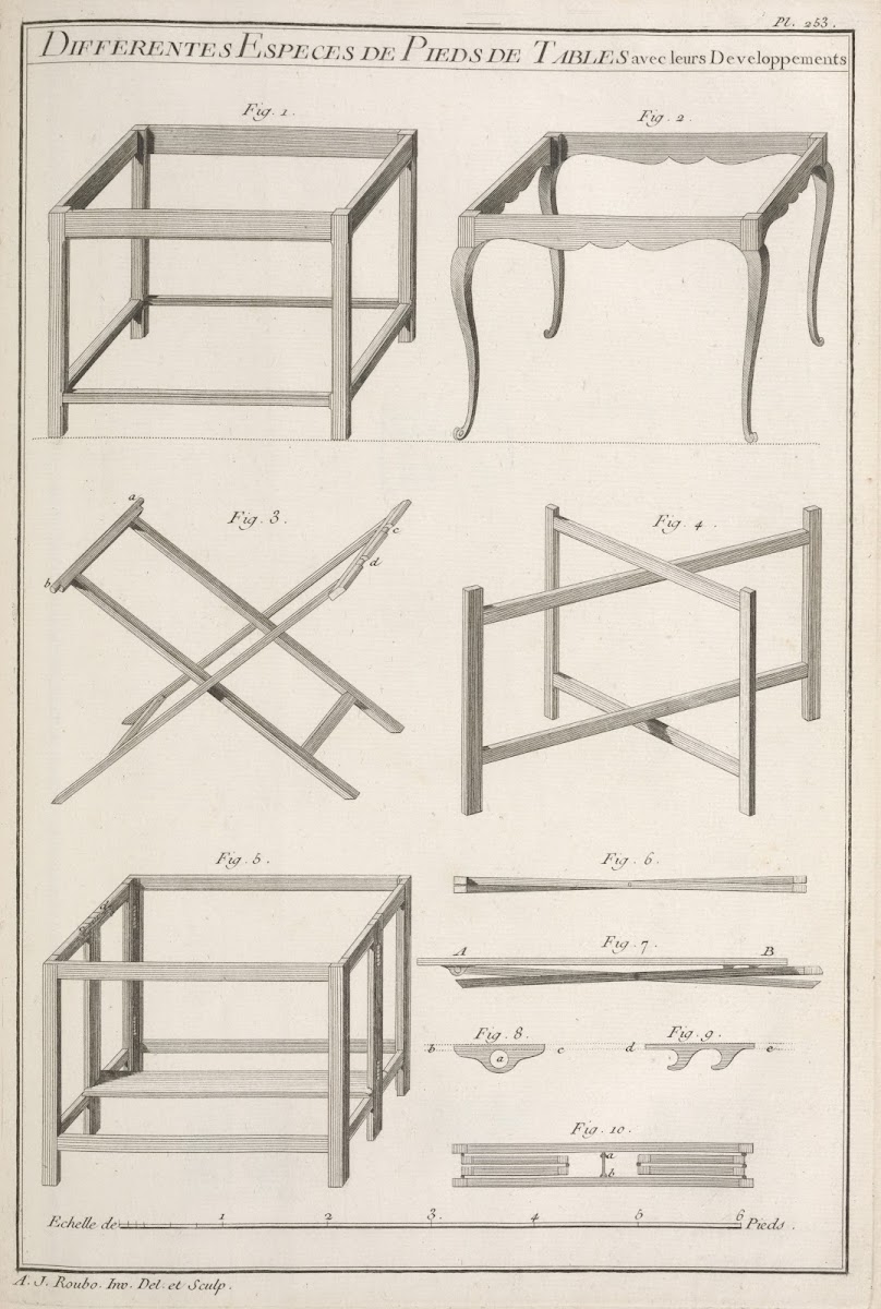 Differentes especes de pieds de tables avec leurs developpements 1769 1774