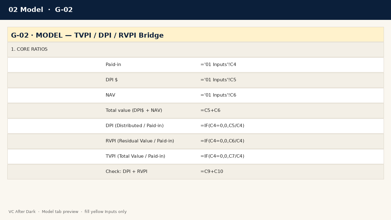 Fund Return Bridge (TVPI / DPI)