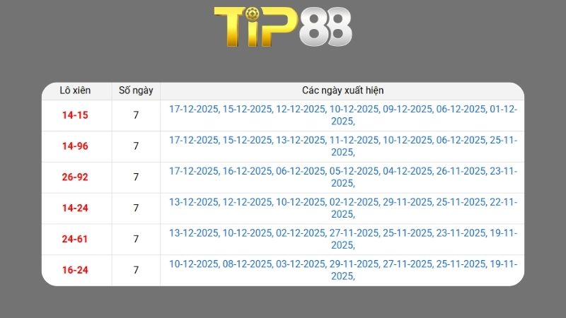 Dự đoán kết quả xsmb phương pháp chuỗi loto ngày 02/01/2026