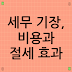 세무 기장, 비용과 절세 효과