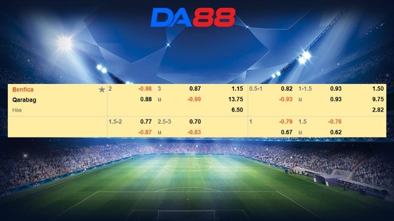 Bảng kèo Benfica vs Qarabag