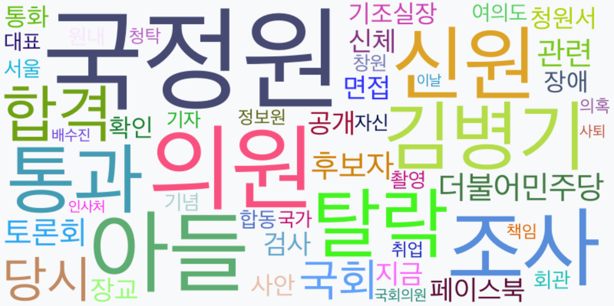 AI Daily News - 키워드 워드클라우드