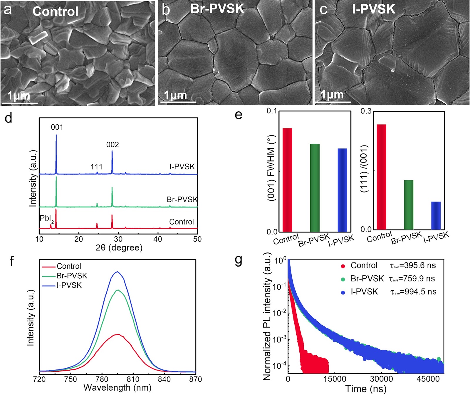Quantum Dots Mediated Crystallization Enhancement in Two-Step Processed Perovskite Solar Cells