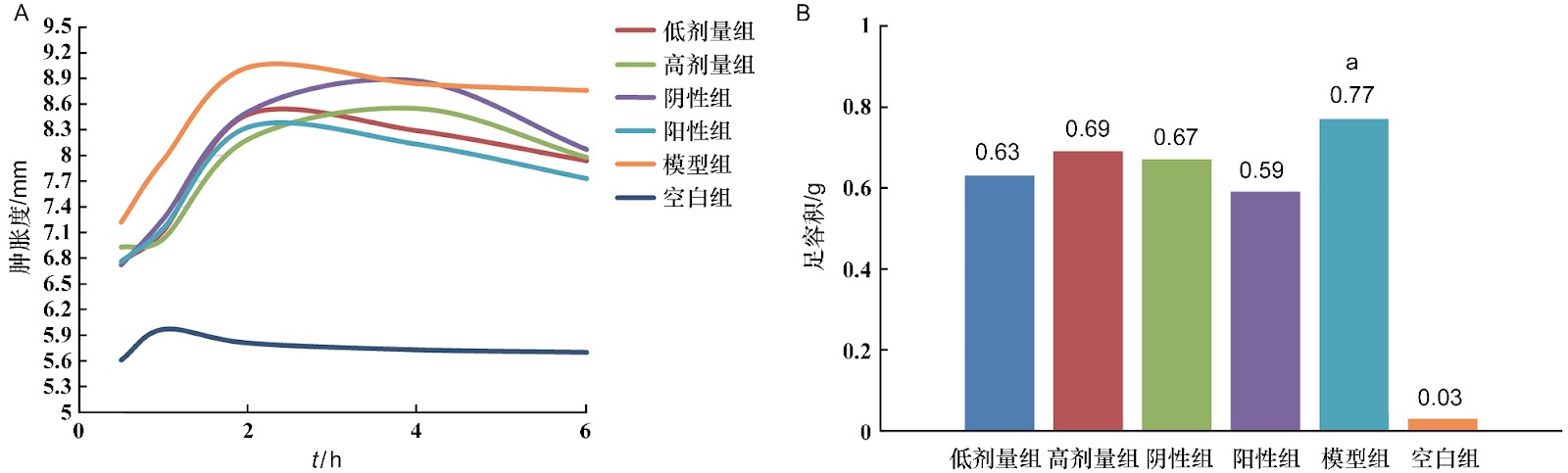 Anti-inflammatory and Anti-remodeling Effects of Gastrodia elata Extract in a Mouse Model of Allergic Asthma