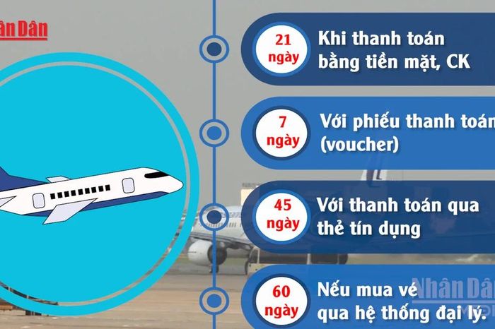 [Video] Đề xuất hoàn vé máy bay tối đa trong 7-60 ngày, tăng bồi thường thêm 25% - Báo Nhân Dân