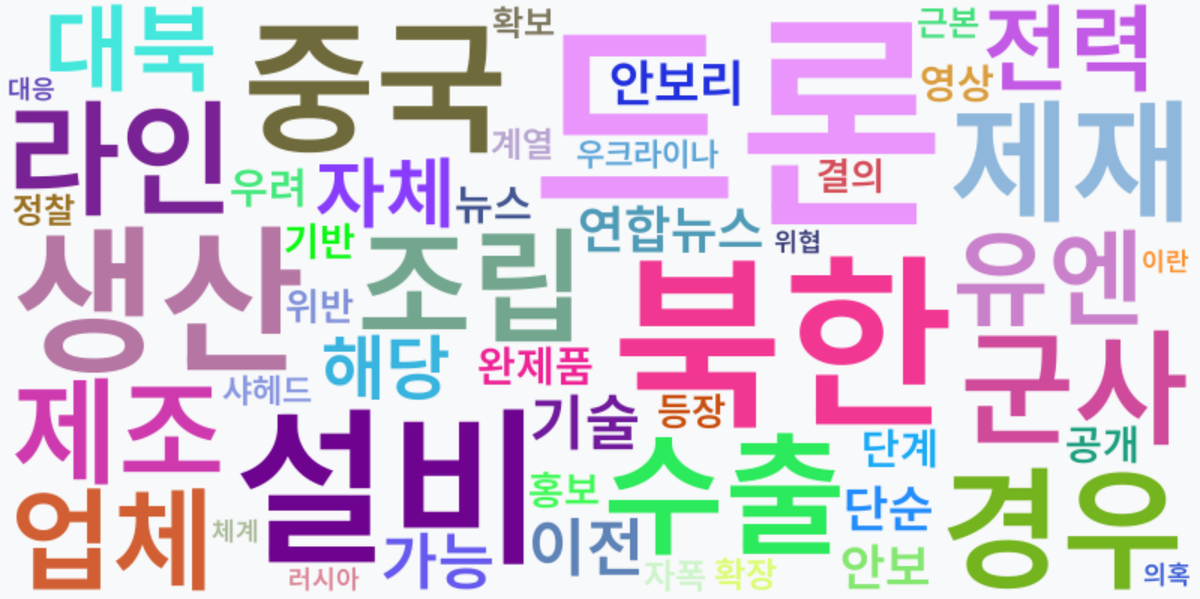 AI Daily News - 키워드 워드클라우드