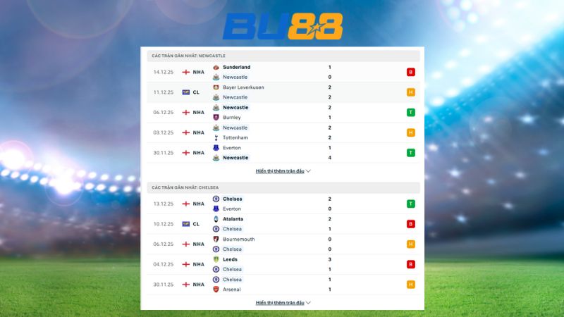 Bảng kèo Newcastle - Chelsea 19:30 ngày 20/12/2025