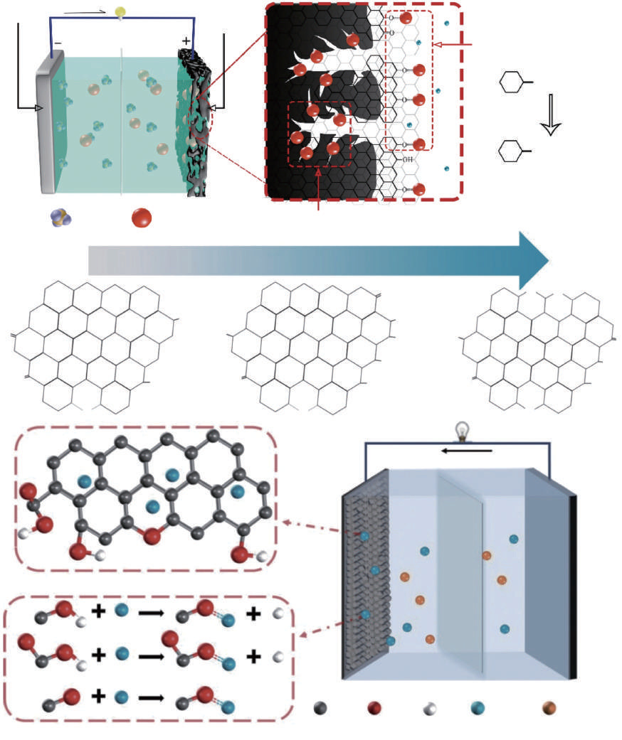 Research progress on carbon-based zinc-ion capacitors