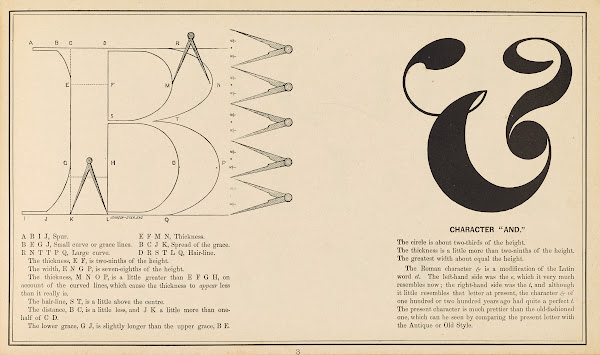 The art of lettering and sign painters manual Pl02 1878