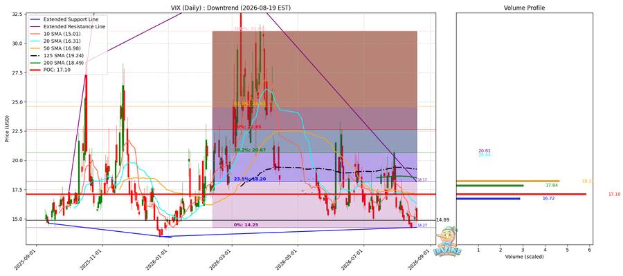 VIX Daily