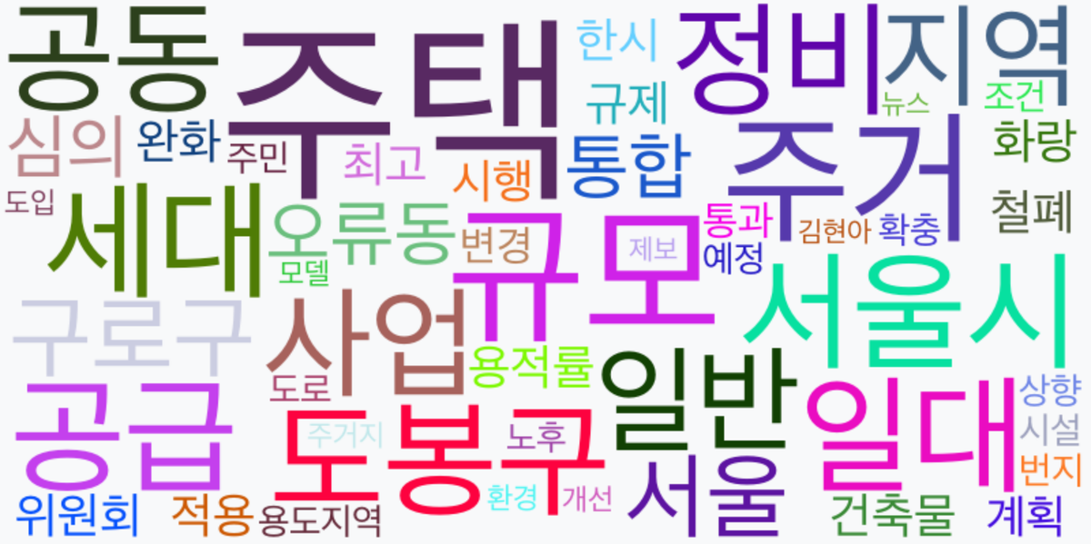 AI Daily News - 키워드 워드클라우드