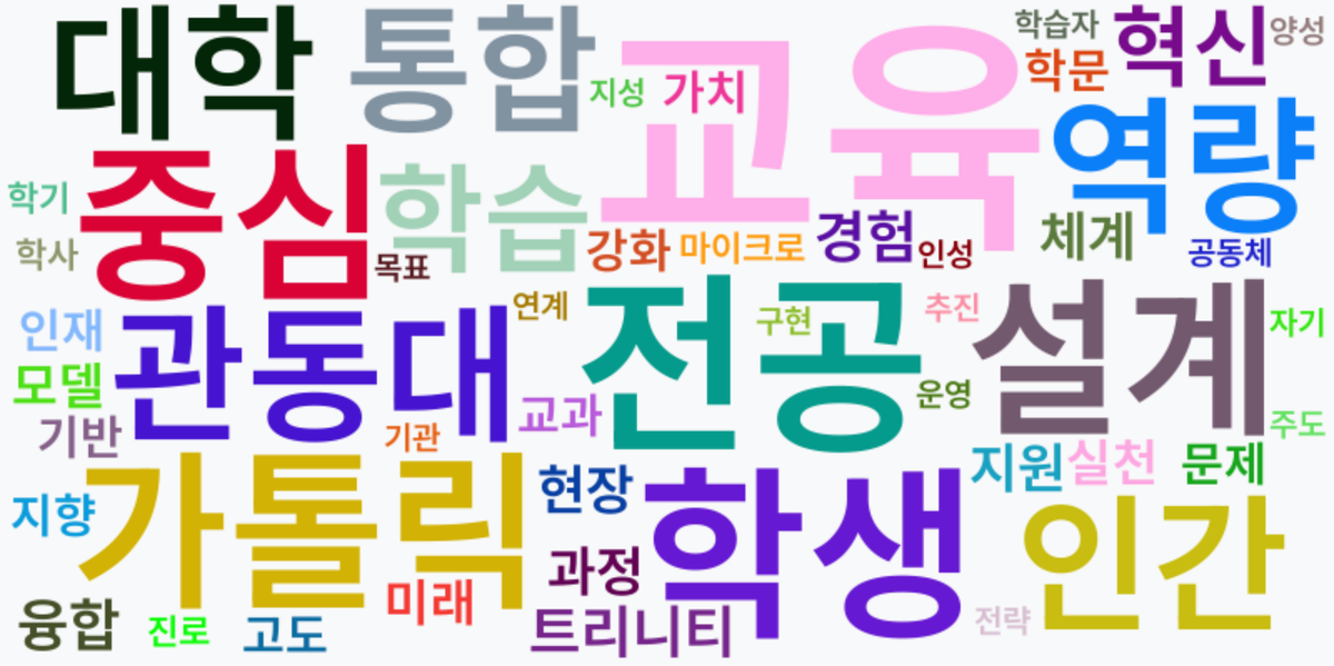 AI Daily News - 키워드 워드클라우드