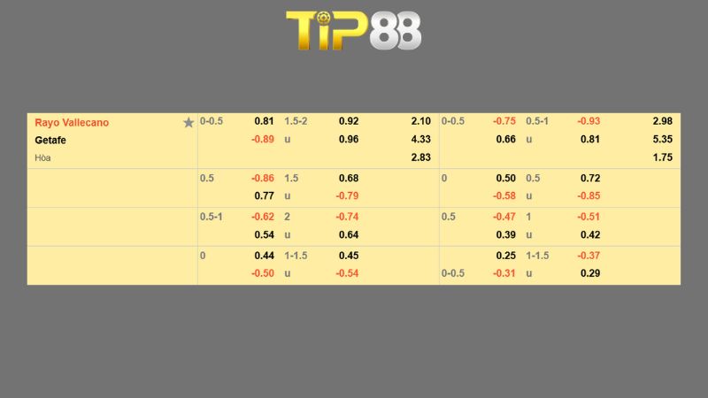 Bảng kèo Rayo Vallecano vs Getafe