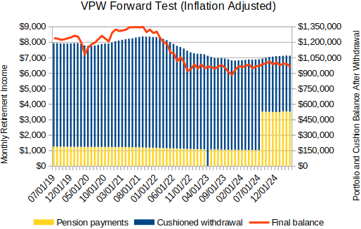A Simple Bogleheads Retirement Using Variable Percentage