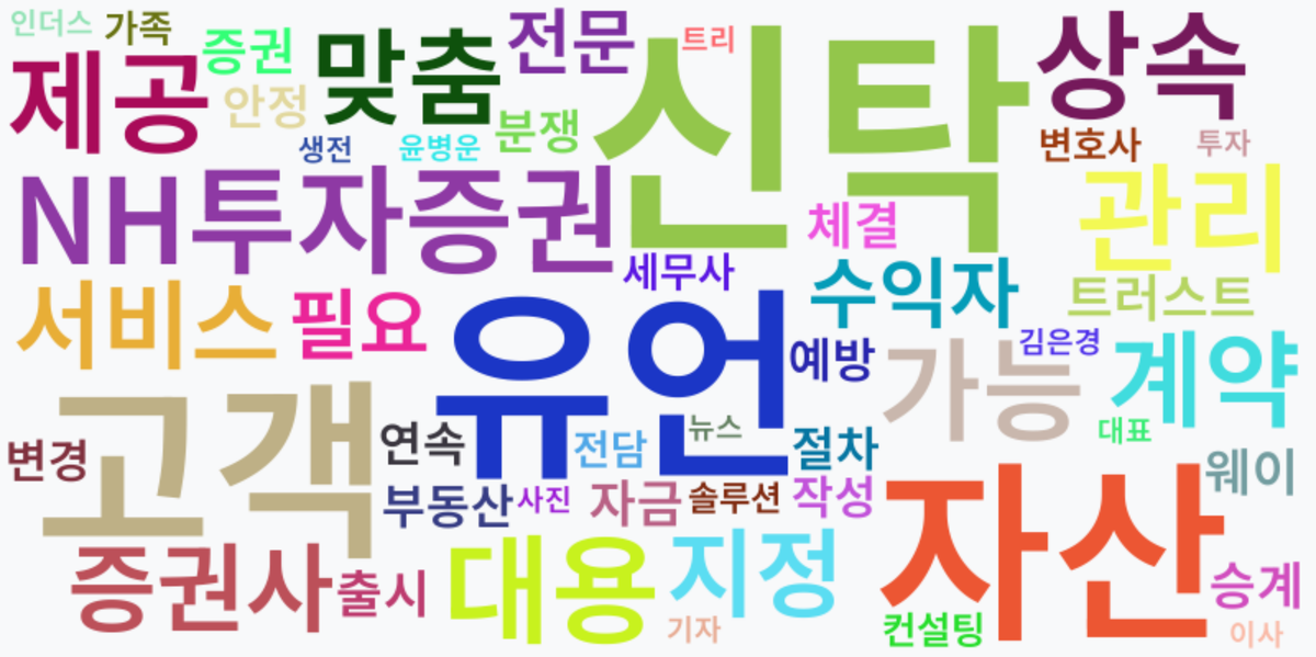 AI Daily News - 키워드 워드클라우드