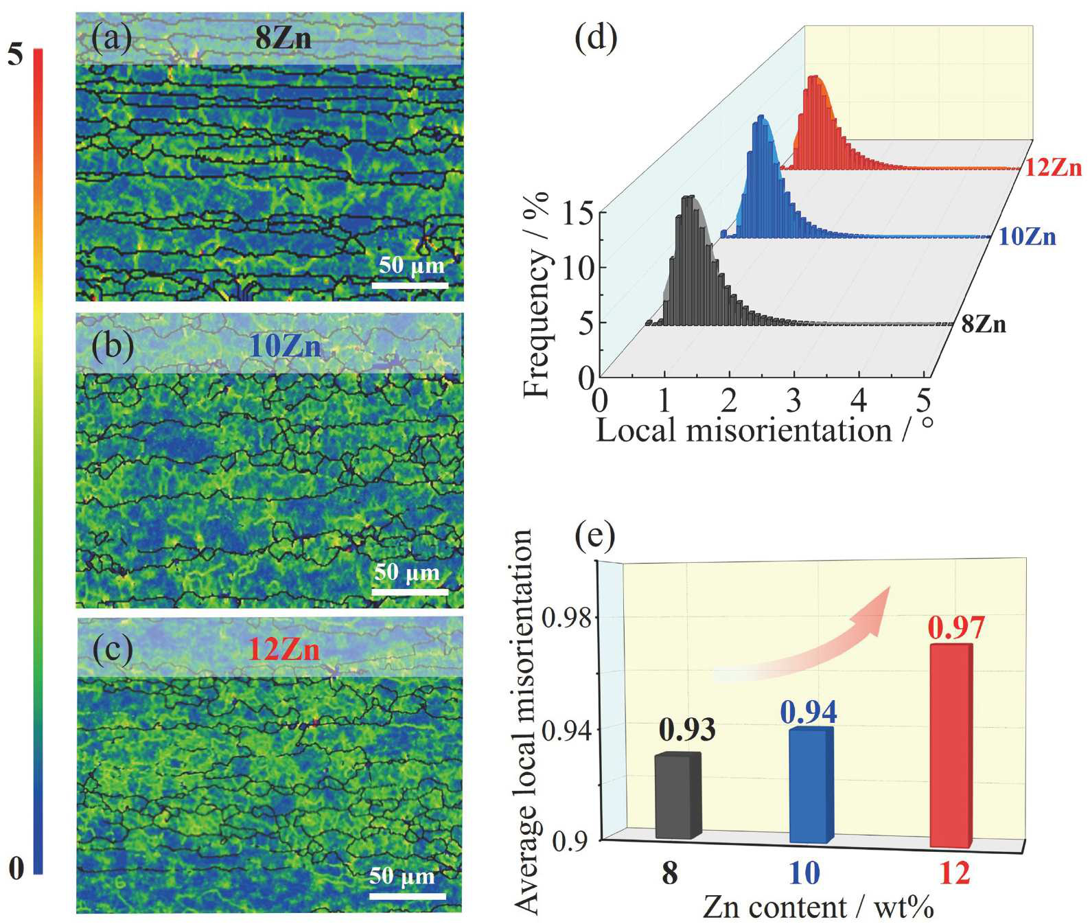 Dual-edged effect of strengthening on fatigue strength in 7xxx Al alloys