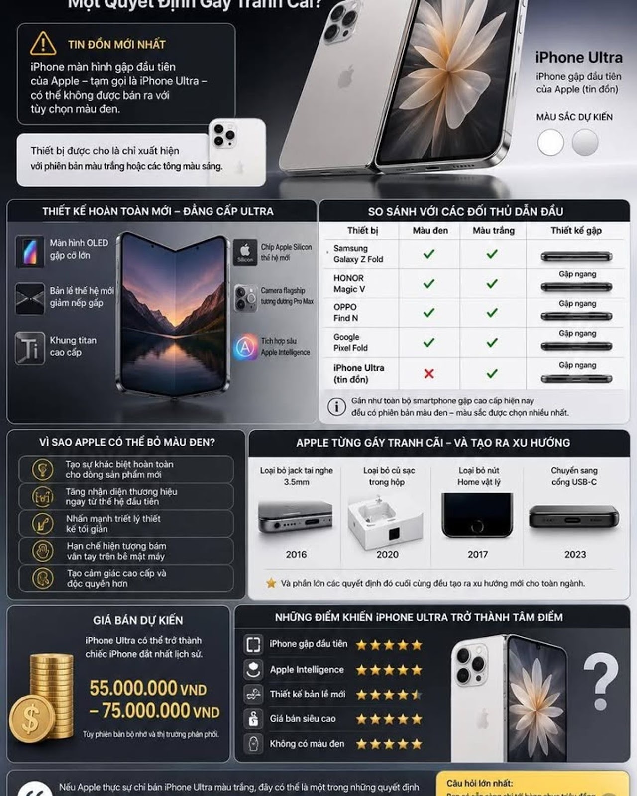 iPhone Gập Đầu Tiên Của Apple Có Thể Không Có Màu Đen, Một Quyết Định Gây Tranh Cãi?