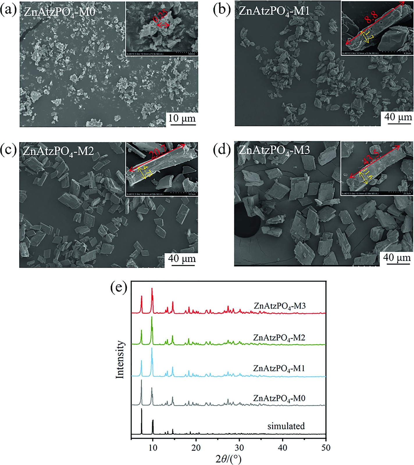 Boosting kinetic separation of ethylene and ethane on microporous materials via crystal size control
