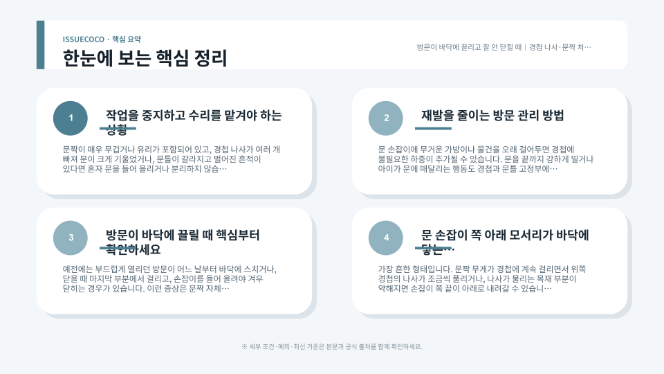방문 경첩과 문틀 간격을 순서대로 점검하는 과정