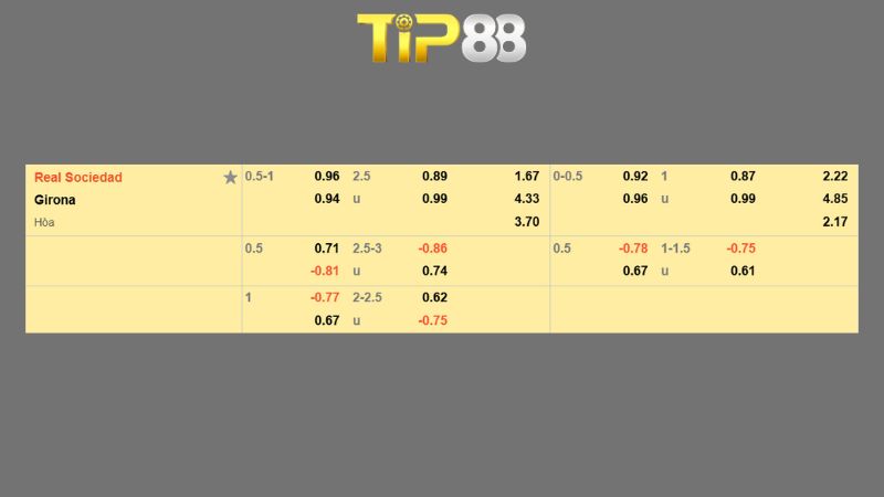 Bảng kèo Real Sociedad vs Girona