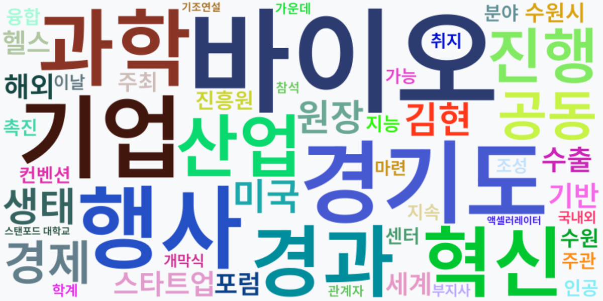 AI Daily News - 키워드 워드클라우드