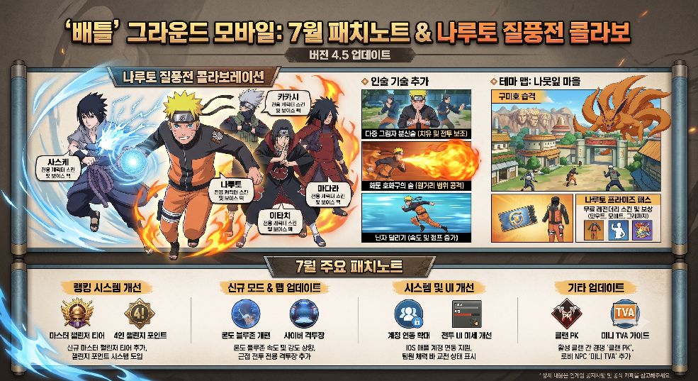 배틀그라운드 모바일 나루토 콜라보
