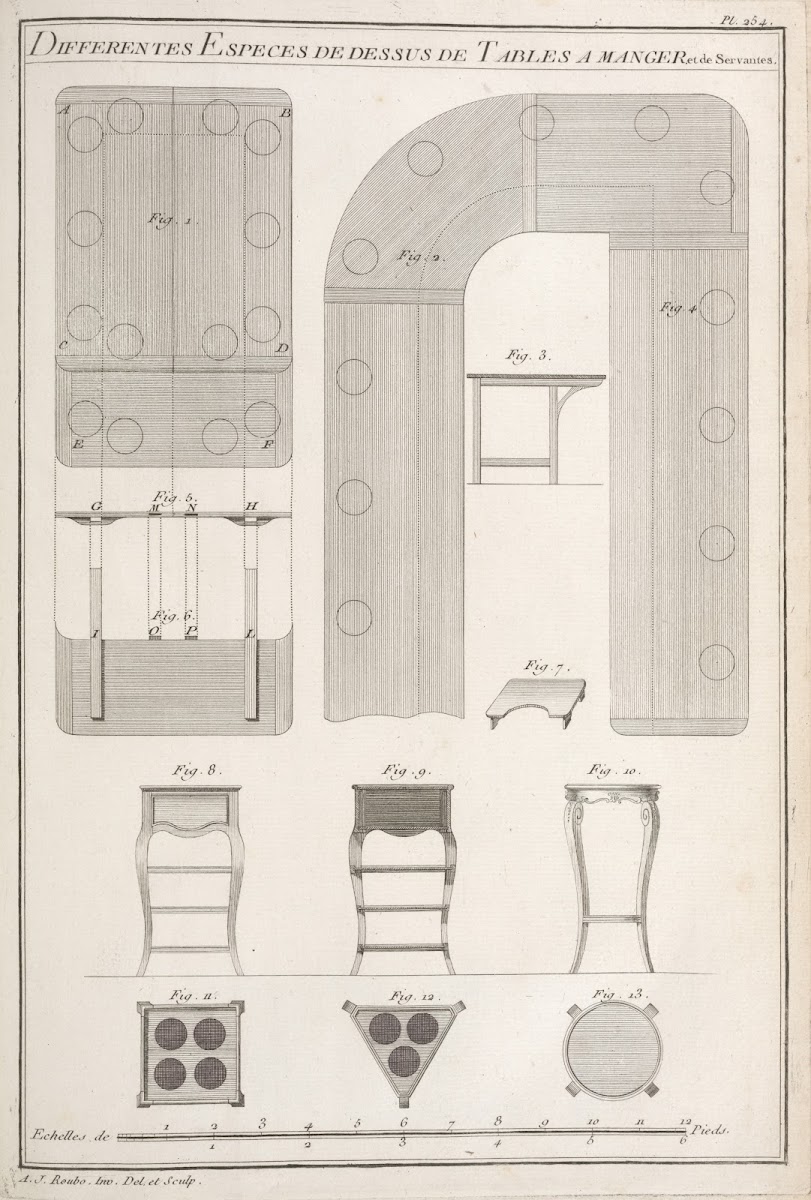 Differentes especes de dessus de tables a manger et de servantes 1769 1774