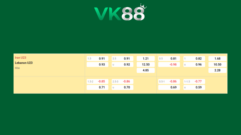 Bảng kèo U23 Iran vs U23 Liban 18h30 ngày 13/01/2026
