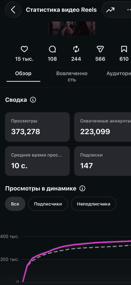 Кейс Reels 6